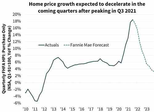 Housing-Price-Forecast.jpg