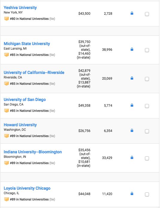 US News2019全美大学前120名完整榜单！加州的大学厉害了！