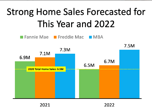 Strong_Home_Sales_Forecasted_for_2022.png