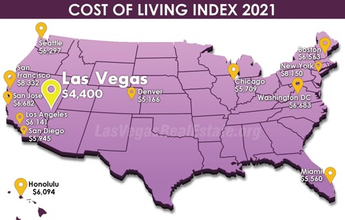 拉斯維加斯目前是美國排名第一的尋找低生活成本、無州所得稅和經濟適用房的人的搜索城市。.jpg