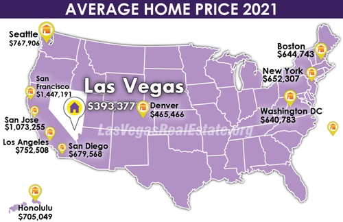 拉斯維加斯房地產是 2021 年美國網站搜索量排名第一的房地產市場.jpg