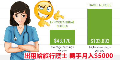 average-travel-nurse-salary-infographic.png